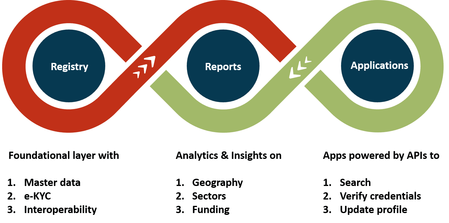 Digital Infrastructure for Philanthropy